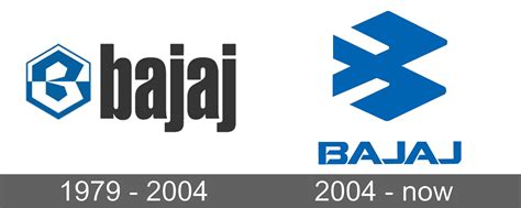 Bajaj Logo and symbol, meaning, history, sign.