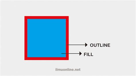 Cara Membuat Outline Gambar Di Coreldraw Cabai