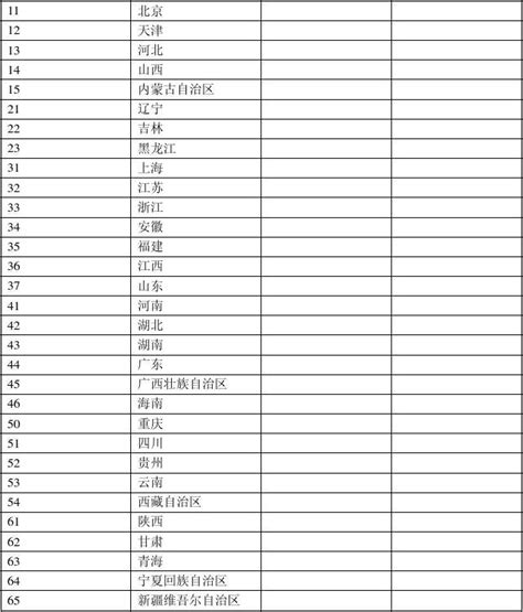 省级行政区划代码word文档在线阅读与下载无忧文档