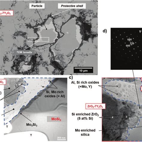 Composite Of Encapsulated Mosi B Based Healing Particles Embedded