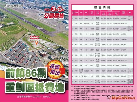 高雄標售13筆建地，觀察是否依舊「高價搶標」 區域情報 Mygonews買購房地產新聞