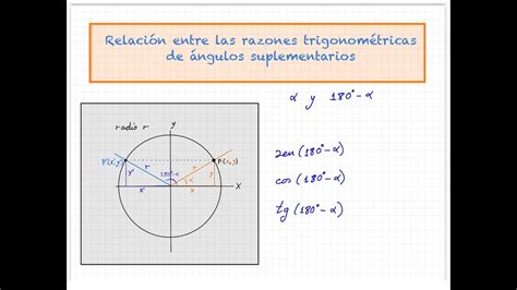 7 Relación Entre La Razones Trigonométricas De ángulos Suplementarios