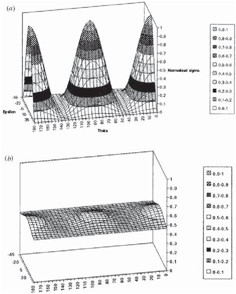 (a) Co-polarized polarization signature of a mirror. (b) Co-polarized ...