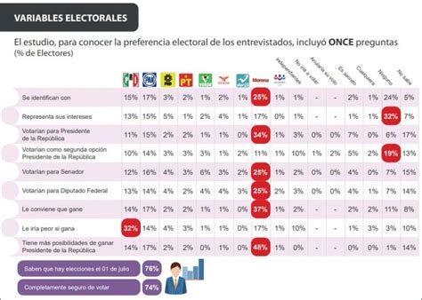 Uno de cada dos votará por AMLO encuesta de De las Heras Forbes