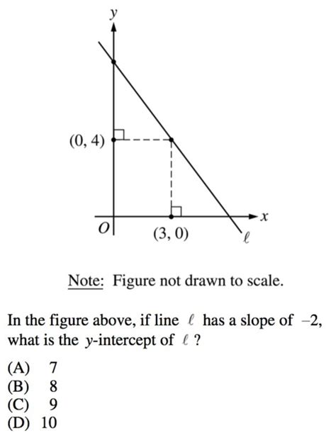 Lines And Slopes In Sat Math Geometry Strategies