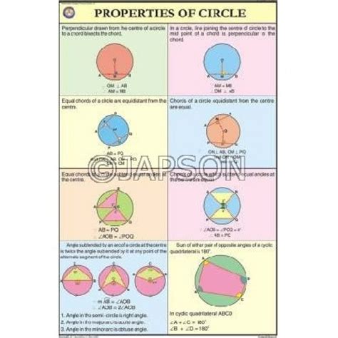 Mathematics (Upper Primary) Charts, School Education