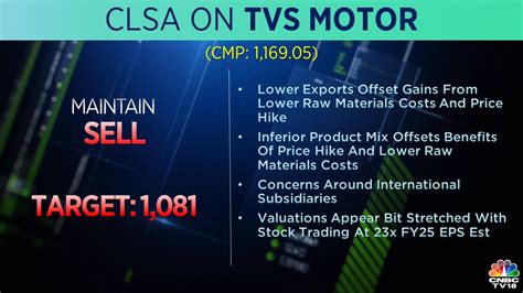 Cnbc Tv On Twitter Cnbctv Market Clsa Gives Sell Rating On Tvs