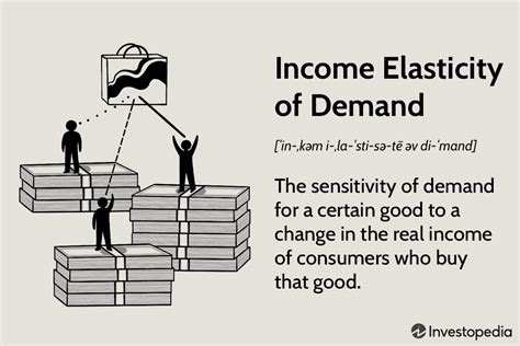 Income Elasticity Of Demand Definition Formula And Types