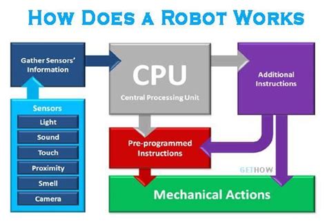 Simple Robotics Projects With Circuit Diagram