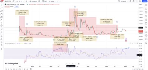 Ripple Xrp Verwachting 2025 2026 2030