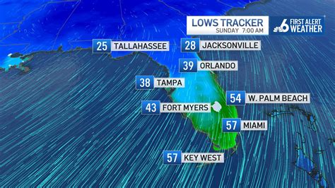 Cold Front to Drop South Florida Temperatures Into the 50s – NBC 6 ...