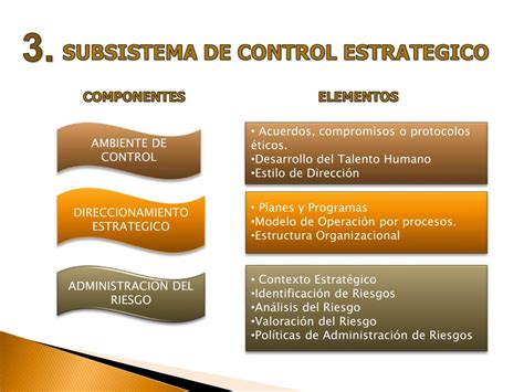 Ppt Modelo Estandar De Control Interno Meci Powerpoint Presentation