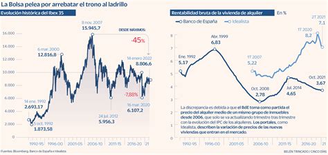 Aparecer Sutil Manual Evolucion Trimestral Ibex V Deo Negar Especialista