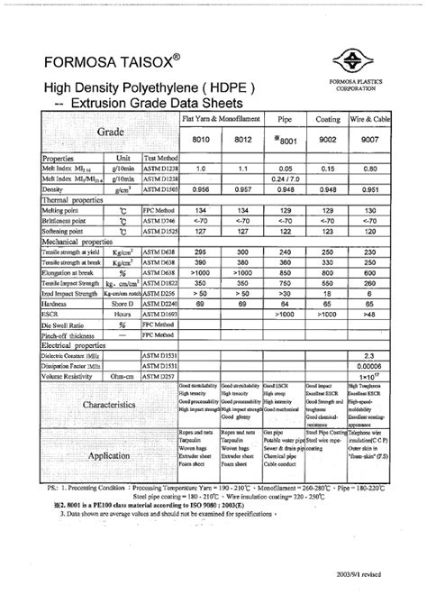 Datasheet Pdf Stock And Price Taisox Polyethylene Distributor