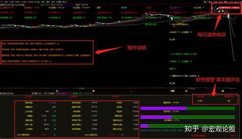 通达信指标纯源码分享——附赠一套看盘指标套组 知乎