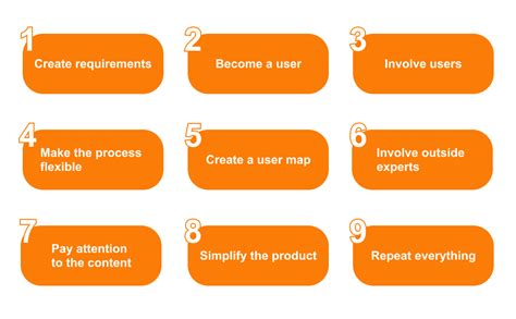 9 Key Principles Of User Centered Design Fireart