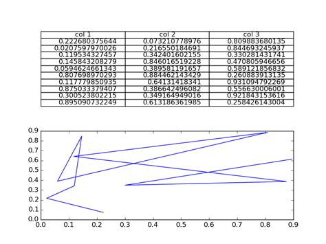 Python How Do I Plot Only A Table In Matplotlib Stack Overflow