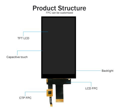 Polcd Inch Tft Lcd Touch Screen X Hx F Pin Ips Panel Module