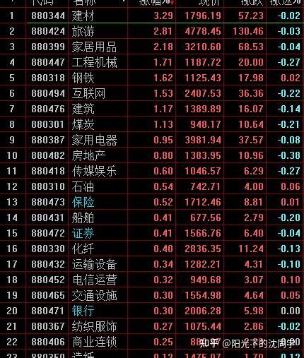 2022年1月19日股市午间解读 知乎