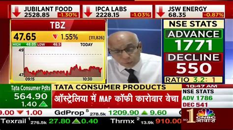 Thyrocare Stock Tbz Stock Atul Auto Stock Expert