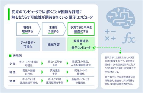 機械学習・最適化・量子コンピュータ｜atlaxアトラックス｜野村総合研究所nri