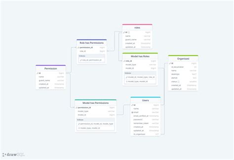 ERD User Management - JakartaSmartTax | DrawSQL