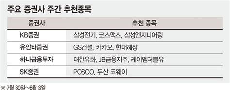 주간증시전망 美·日·中 통화정책 변화 예고 외국인 매도 계속되나 파이낸셜뉴스