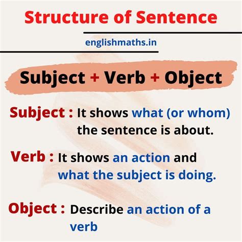 Structure Of Sentence 4 Types Of Sentences Grammar Sentences Grammar