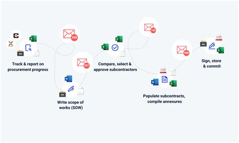 Steps Of The Procurement Process Procurepro