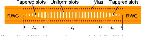 Substrate Integrated Waveguide Siw Leaky Wave Antenna With Transverse