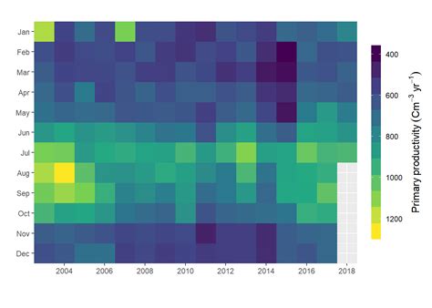 Ggplot2 Heatmap The R Graph Gallery Porn Sex Picture