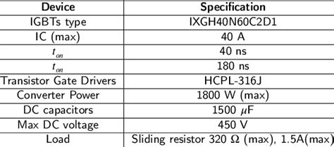 Buck-converter topology parameters. | Download Scientific Diagram