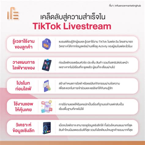 ทุกสิ่งที่ต้องรู้เกี่ยวกับ Live Shopping ใน Tiktok • Thumbsup