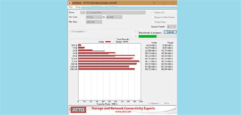 Best Free Tools To Measure Hard Drive And Ssd Performance