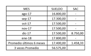 Total Imagen Modelo De Embargo De Sueldo Por Alimentos Abzlocal Mx