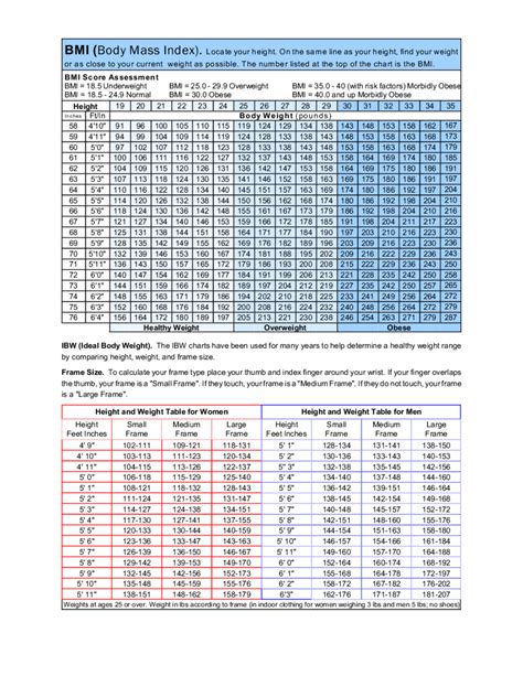 Printable Bmi Chart For Men And Women - Aljism Blog