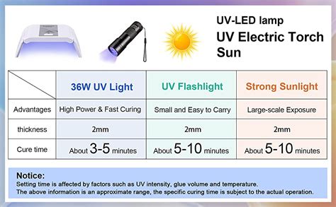 Lets Resin Uv Resin Kit With Lamp Upgraded 200g Crystal Clearandlow