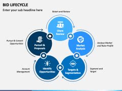 Bid Lifecycle Powerpoint And Google Slides Template Ppt Slides