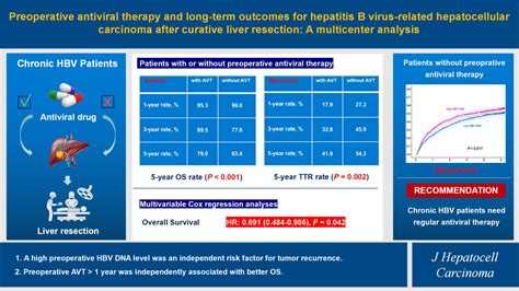 Journal Of Hepatocellular Carcinoma Volume 11 Dove Press