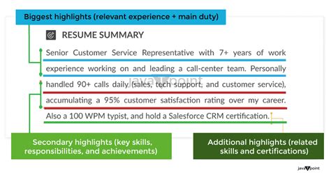 How To Write An Effective Resume Summary With Examples Javatpoint