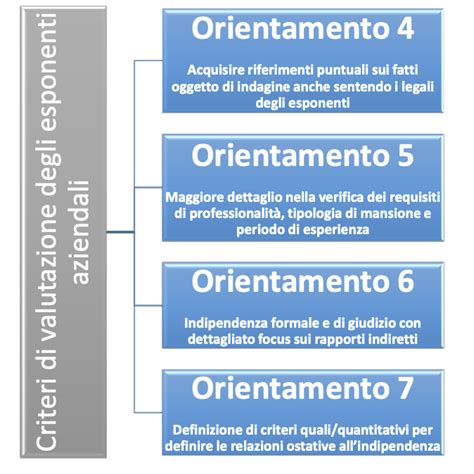 Banca dItalia su requisiti e idoneità degli esponenti aziendali