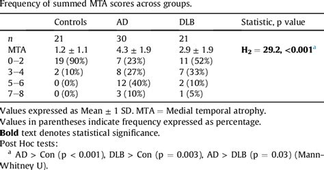 Table 2 From Multimodal Eeg Mri In The Differential Diagnosis Of