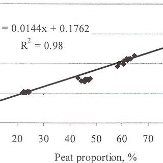 Standard Deviation Pixels Of The Distance Between Straw Particles In