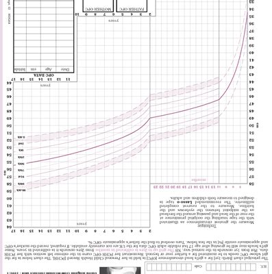 Head Circumference Chart | Health for all Children