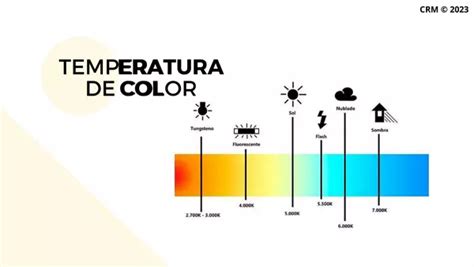 Color en la fotografia | profe.social