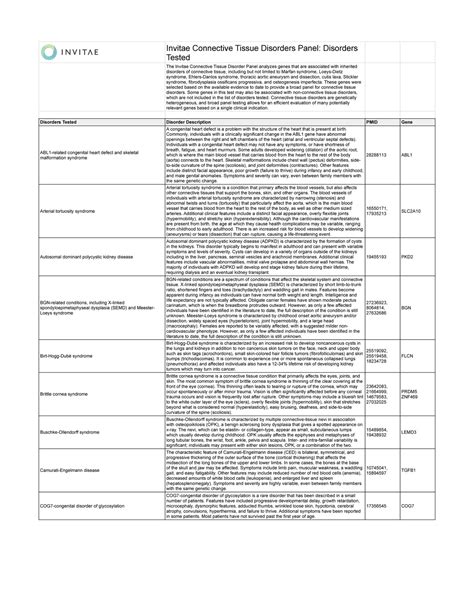 Invitae Invitae Connective Tissue Disorders Panel Clinical