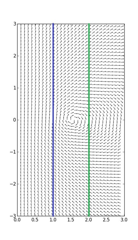 grant trebbin  axis magnetic field   circular current loop