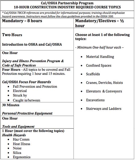 Technical Trainingservices Osts Inc