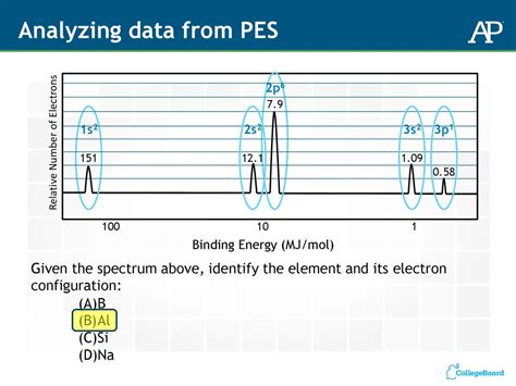 Introduction To Photoelectron Spectroscopy Pes Ppt Download