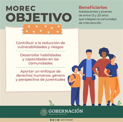 Gobernaci N On Twitter Con El Modelo De Resiliencia Comunitaria Para